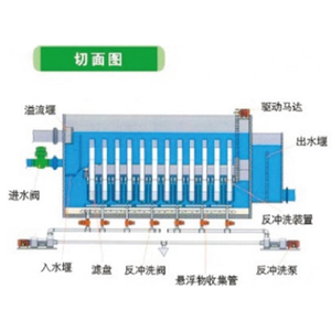 Fully immersed filter cloth turntable filter